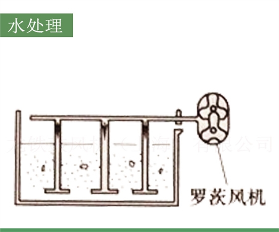 羅茨風(fēng)機水處理應(yīng)用.jpg
