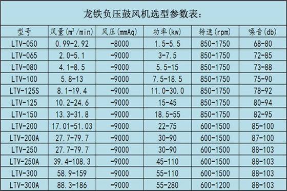 吸送式羅茨鼓風(fēng)機.jpg