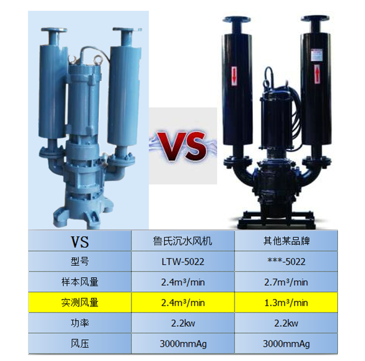 龍鐵沉水式鼓風機優(yōu)勢