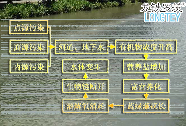 河道污染治理沉水風(fēng)機.jpg